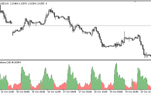 حجم عادی MT5 شاخص – ForexMT4Indicators.com