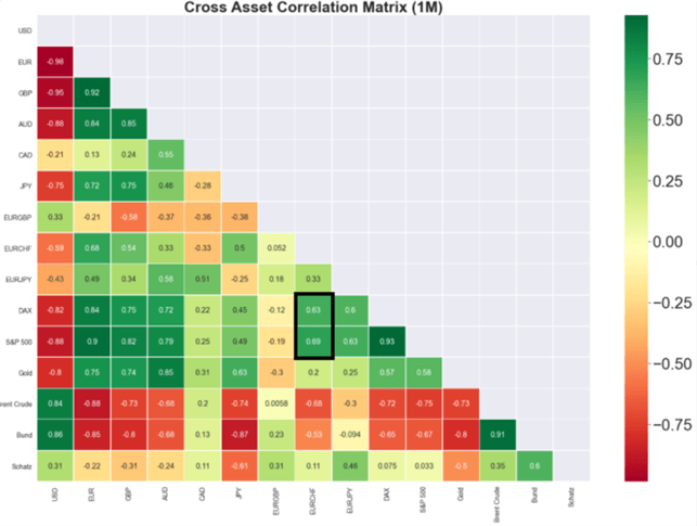 خط EUR/CHF در ماسه ، نقطه عطف AUD/NZD