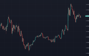 خلاصه اخبار ForexLive Asia FX: تورم استرالیا گرم می شود