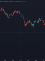 خلاصه خبر ForexLive Asia FX: CAD بالاتر