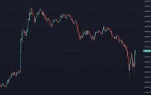 خلاصه خبر ForexLive Asia FX: CAD بالاتر