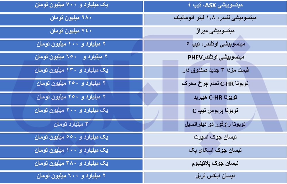 خودروهای ژاپنی بازار گران شدند/ جدول قیمت ها