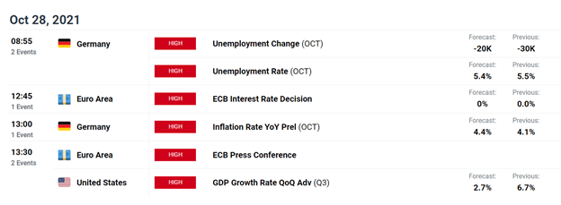 چشم انداز بیت کوین: رونق یا رکود بیت کوین/دلار با عقب نشینی قیمت ها از ATH؟
