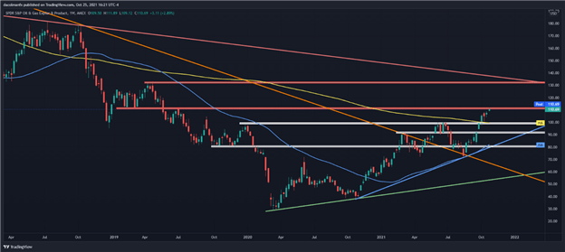 رکورد S&P 500 Notches نزدیک شد زیرا درآمد قوی نگرانی ها را کاهش می دهد، XOP به بالاترین حد 52 هفته اخیر می رسد