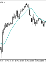 شاخص JSmooth MA MT5 – ForexMT4Indicators.com