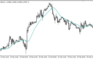 شاخص JSmooth MA MT5 – ForexMT4Indicators.com