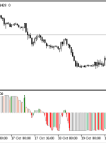 شاخص MA Trend MT5 – ForexMT4Indicators.com