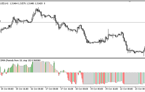 شاخص MA Trend MT5 – ForexMT4Indicators.com