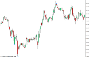 شاخص RSI شدید برای MT4