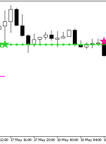 شاخص استالین NRTR HTF MT5