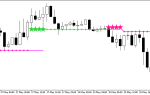 شاخص استالین NRTR HTF MT5
