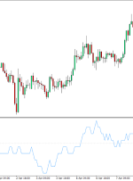 شاخص روانی برای MT4 – ForexMT4Indicators.com