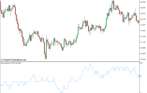 شاخص روانی برای MT4 – ForexMT4Indicators.com