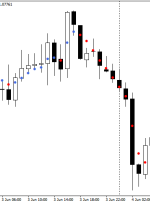 شاخص نقطه برای MT4 – ForexMT4Indicators.com