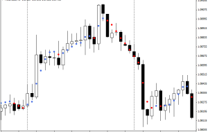 شاخص نقطه برای MT4 – ForexMT4Indicators.com