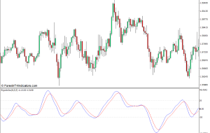 شاخص نوسان ساز ارگودیک برای MT4
