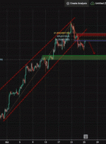 شتاب نزولی BTCUSD |  25 اکتبر