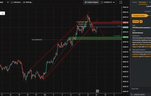 شتاب نزولی BTCUSD |  25 اکتبر