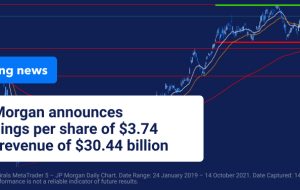 غول بانکی JP Morgan نتایج فصلی عالی ارائه می دهد