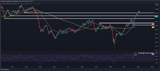 پیش بینی فنی نفت خام: قیمت WTI در خطر عقب نشینی مختصر و متوسط