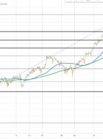 قیمت نفت خام WTI به 78.30 دلار رسید.