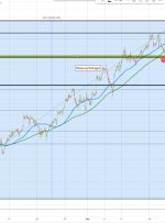 قیمت نفت خام WTI به 83.57 دلار رسید