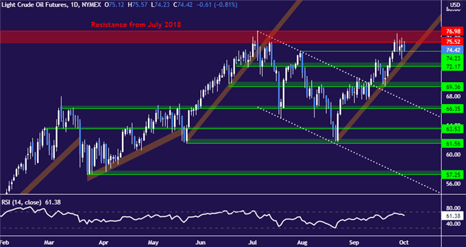 قیمت نفت خام بین ترس از عرضه ، خلق و خوی بازار تیره