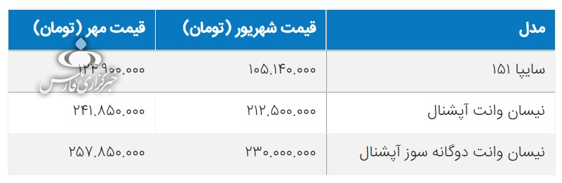 قیمت کارخانه کدام خودروها بدون مصوبه شورای رقابت افزایش یافت؟