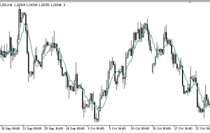 مرحله MVA MT5 Indicator – ForexMT4Indicators.com