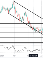 معاملات سپتامبر CAD CPI |  تیکمیل