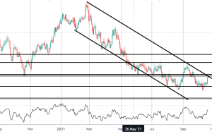 معاملات سپتامبر CAD CPI |  تیکمیل