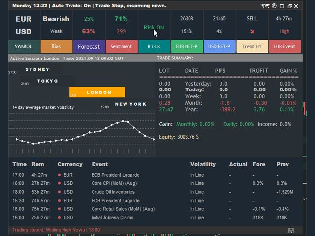 پنل معامله گر بنیادین