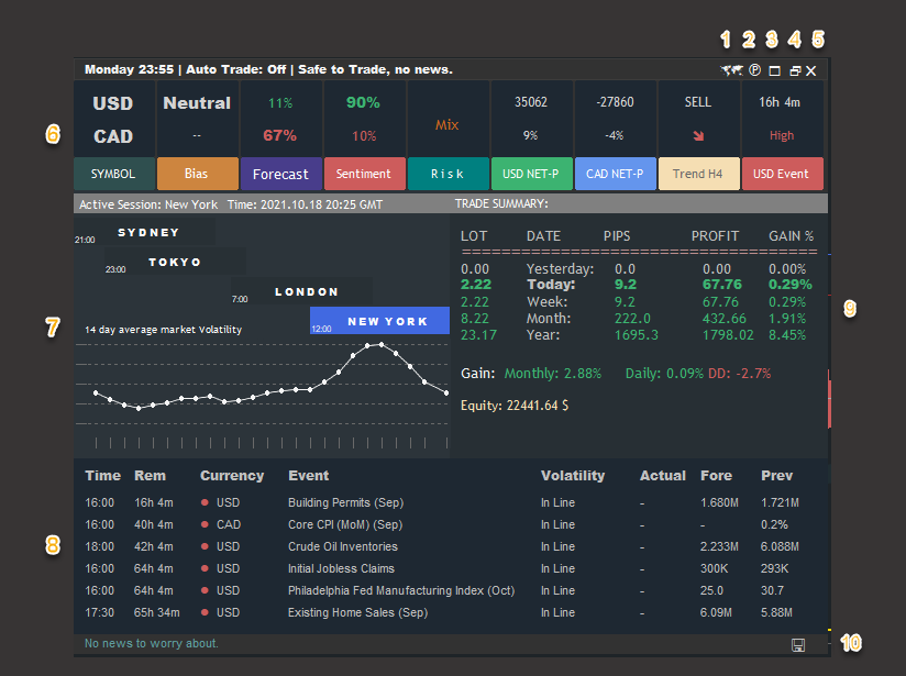 اجزای پانل Ziwox Terminal