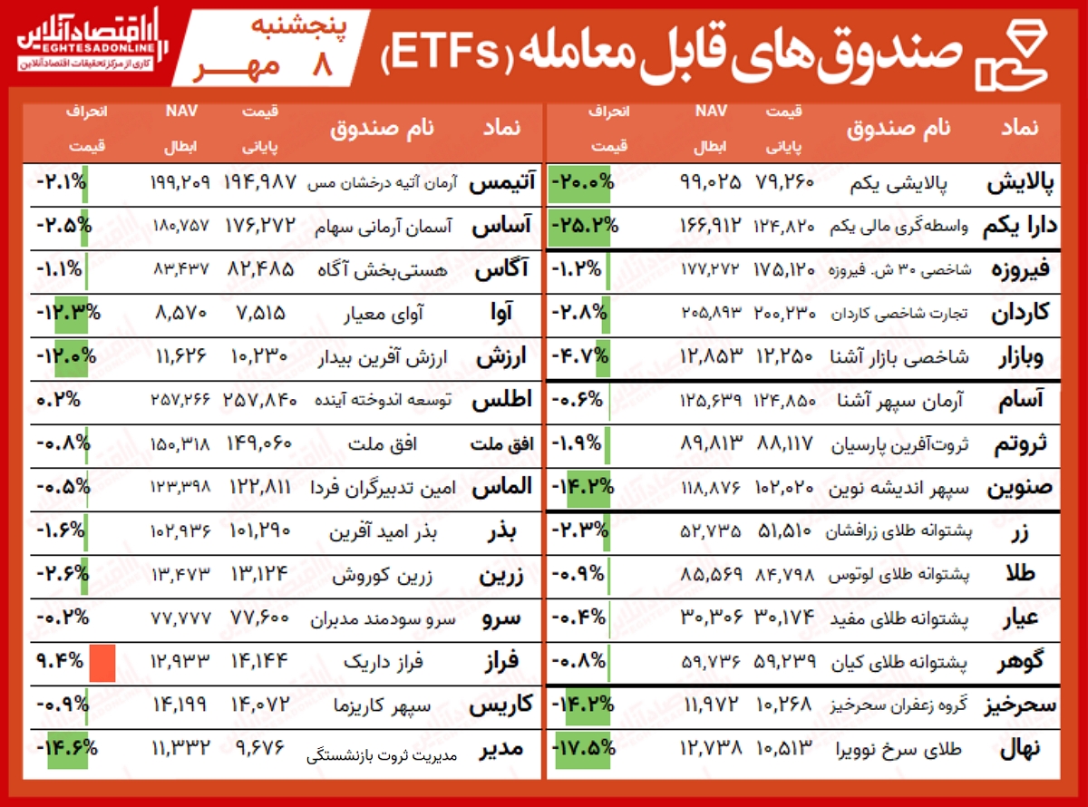 صنذوق‌های قابل معامله 00.07.08