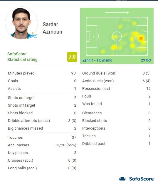 موتور سردار آزمون روشن شد