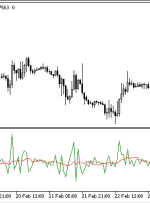 میانگین تغییر MT5 شاخص – ForexMT4Indicators.com