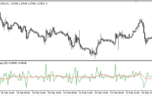 میانگین تغییر MT5 شاخص – ForexMT4Indicators.com