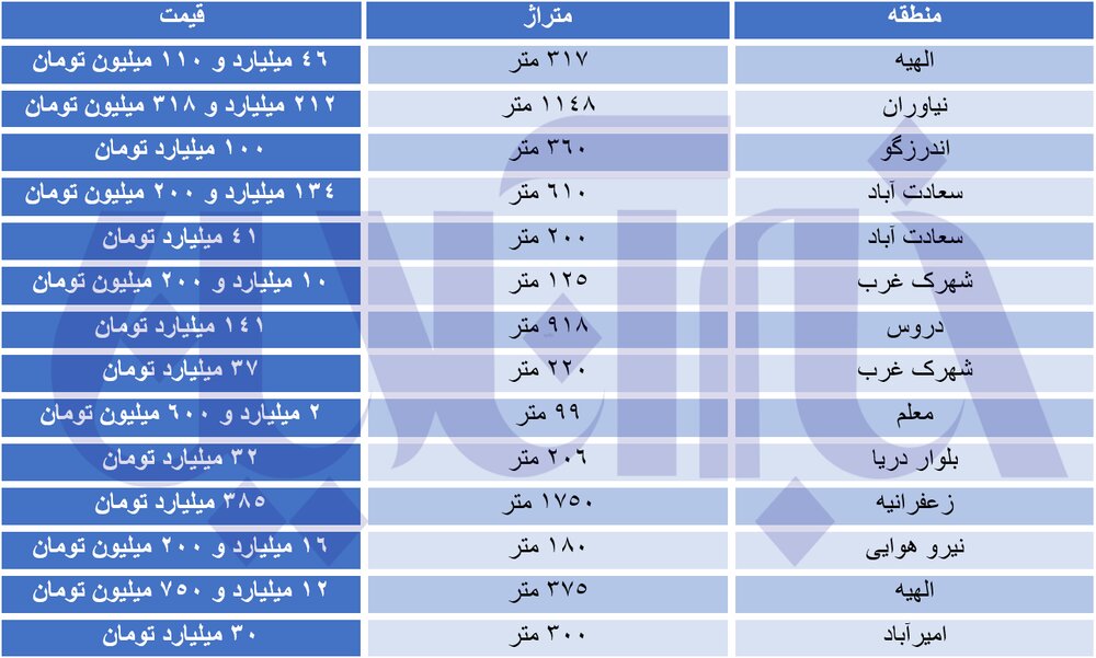 نرخ های نجومی املاک کلنگی در تهران/ سعادت‌آباد متری چند؟