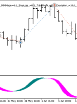 نشانگر Exp Slow Stoch Duplex MT5