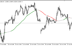 نشانگر MA Slope MT5 – ForexMT4Indicators.com