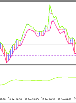 نشانگر MT5 کانال مسطح – ForexMT4Indicators.com