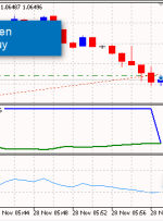 نشانگر RSI EA v2 MT5