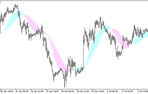 نشانگر X2MA 2HTF MT5 – ForexMT4Indicators.com