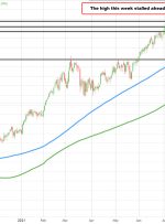 نفت خام WTI در 75.88 دلار معامله شد