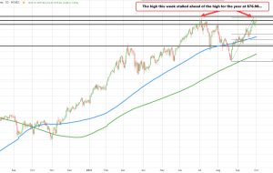 نفت خام WTI در 75.88 دلار معامله شد