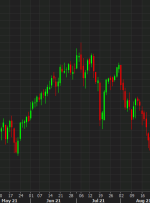 نفت خام WTI در بالاترین سطح چرخه جدید به 82.88 دلار رسید تا از هشتمین هفته متوالی سود خود استفاده کند.