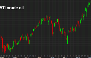 نفت خام WTI در بالاترین سطح چرخه جدید به 82.88 دلار رسید تا از هشتمین هفته متوالی سود خود استفاده کند.