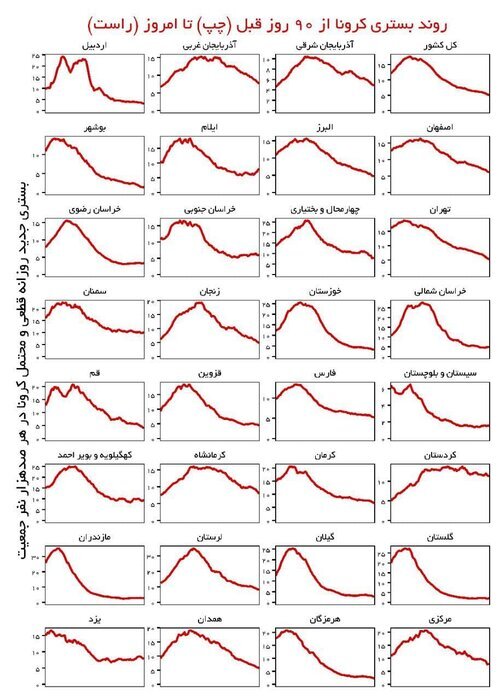 وزارت بهداشت: موج ششم کرونا هنوز شروع نشده است