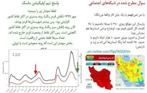 پاسخ به یک ابهام در مورد رنگ بندی شهرها در سال گذشته و امسال