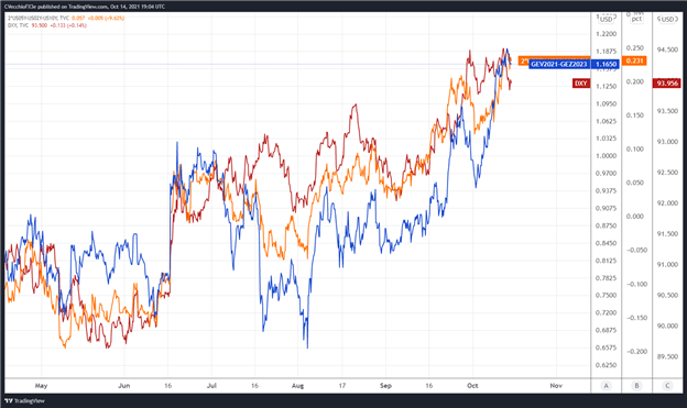 تجزیه و تحلیل فنی دلار آمریکا: پرچم های شاخص DXY ؛  USD/JPY نزدیک به بازگردانی فیبوناچی کلیدی است 